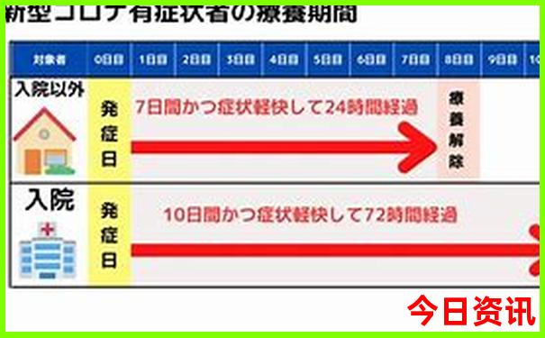 成都市周围旅游景点