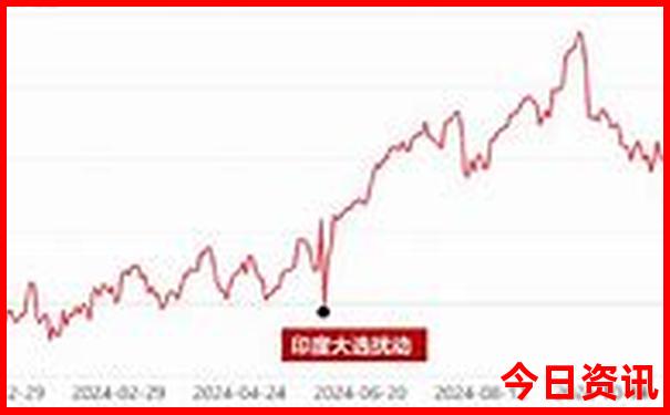 蚌埠周边2日游旅游景点推荐表