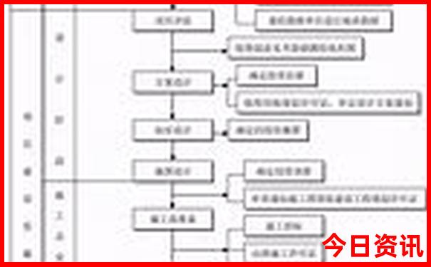重庆西站最建议去的三个景点