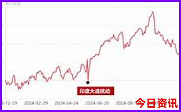 去一个城市旅游主要看什么