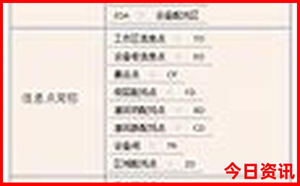 中国今天最热的城市