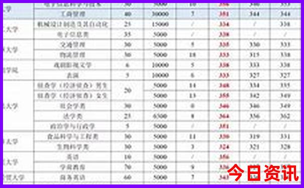 江西著名景点排行榜前十名